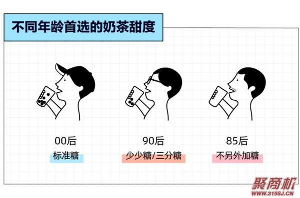 涓轰粈涔堝ザ鑼舵繁鍙楀勾杞讳汉鍠滄?瓒婂勾杞汇€佽秺涓婄樉!涔熷緢闅捐鈥滄柊鍝佽惀閿€鈥濇墦鍔?_8